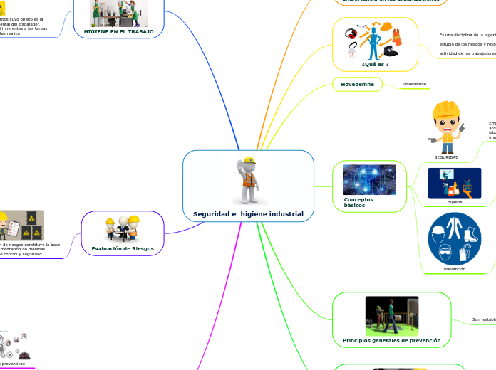 Seguridad e  higiene industrial