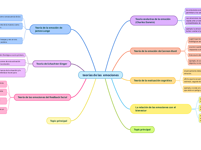 teorías de las  emociones