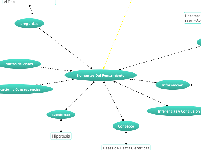 Elementos Del Pensamiento