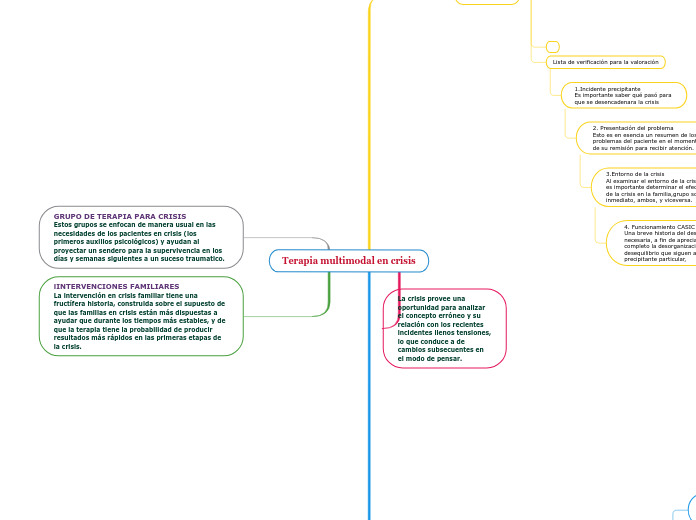 Terapia multimodal en crisis