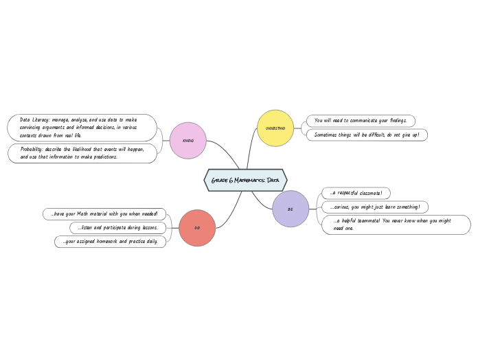 Grade 6 Mathematics: Data
