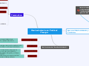 Sample Mind Map