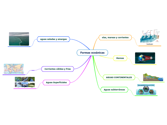 Formas oceánicas