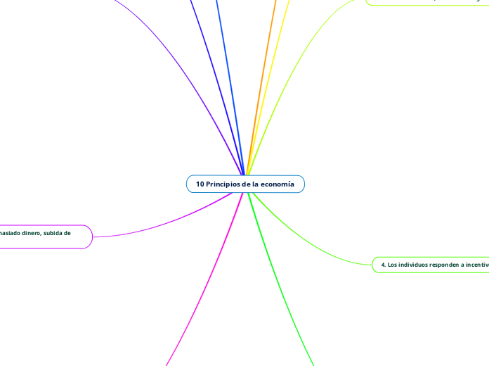 10 Principios de la economía