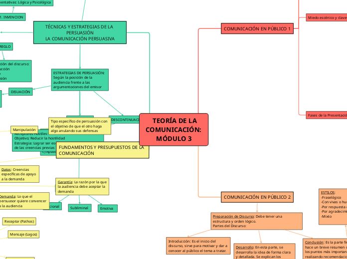     TEORÍA DE LA COMUNICACIÓN:
      MÓDULO 3