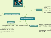 Sample Mind Map