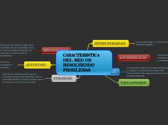 CARACTERISTICA DEL RED DE RESOLVIENDO PROBLEMAS    