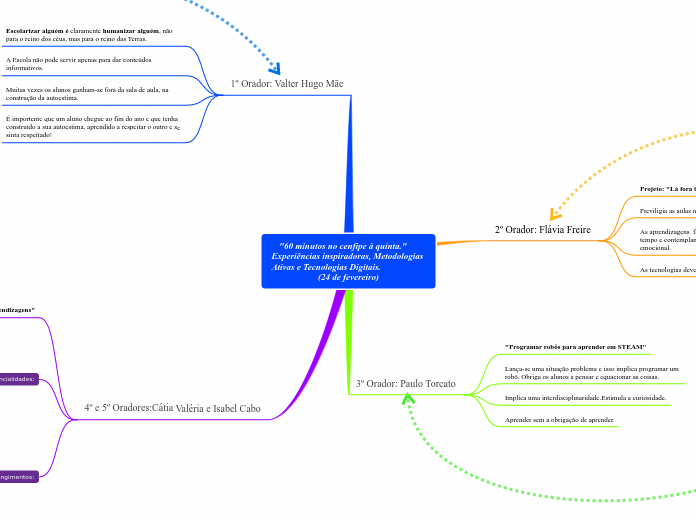 "60 minutos no cenfipe à quinta."     Experiências inspiradoras, Metodologias Ativas e Tecnologias Digitais.                         (24 de fevereiro)