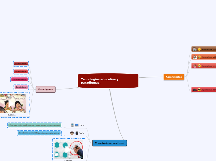 Tecnologías educativa y paradigmas.