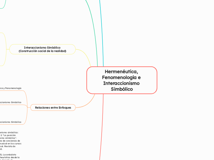 Hermenéutica, Fenomenología e Interaccionismo Simbólico