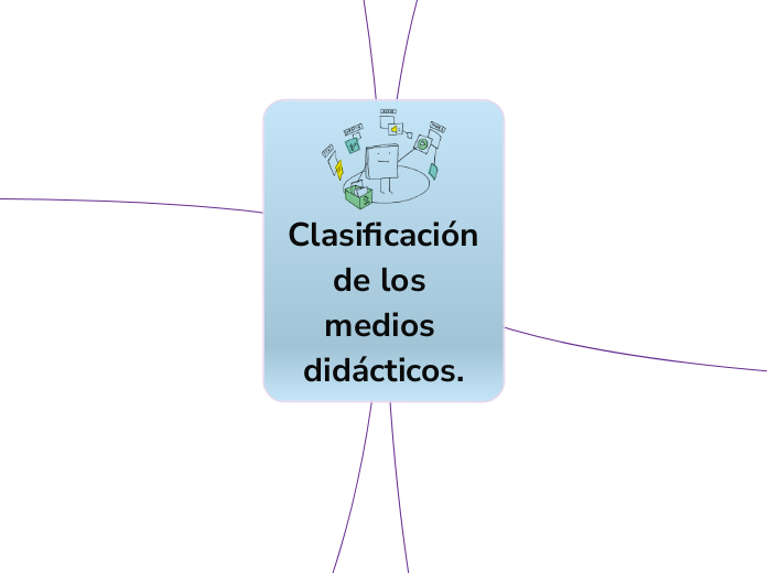 Clasificación de los medios didácticos.