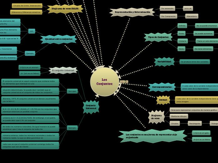 Los Conjuntos: