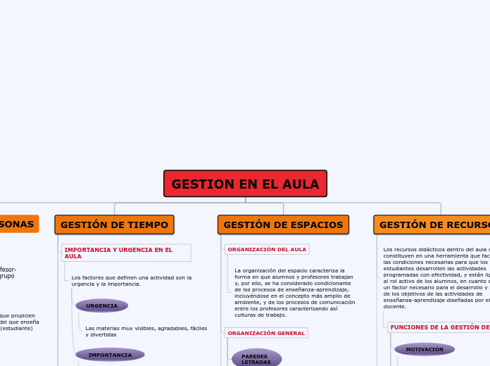 Organigrama arbol