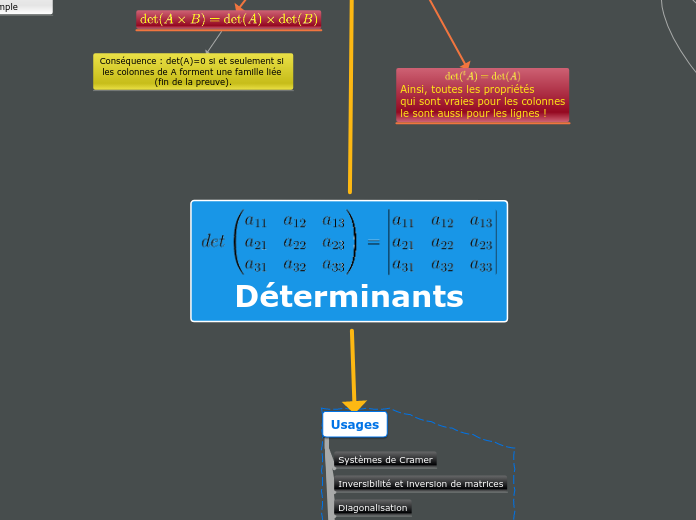 Déterminants