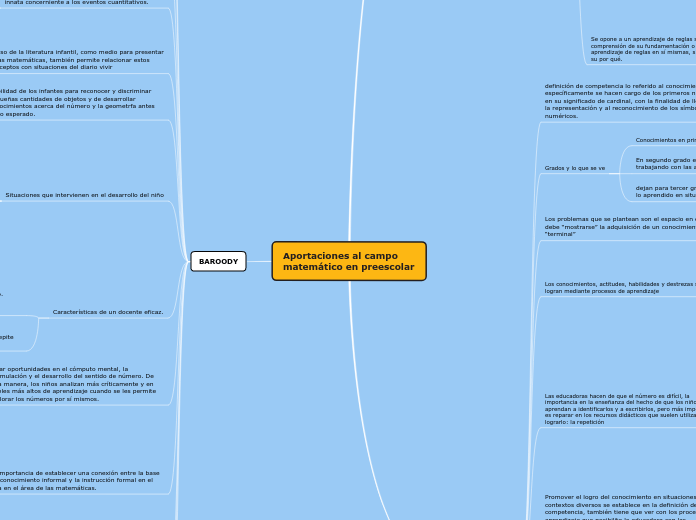 Aportaciones al campo matemático en preescolar