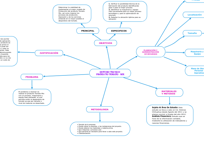 ESTUDIO TECNICO PROYECTO TOMATO - MIX