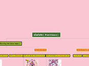 เนื้อเยื่อเจริญ ( Meristem )