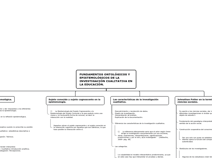 FUNDAMENTOS ONTOLÓGICOS Y EPISTEMOLÓGICOS DE LA INVESTIGACIÓN CUALITATIVA EN LA EDUCACIÓN.