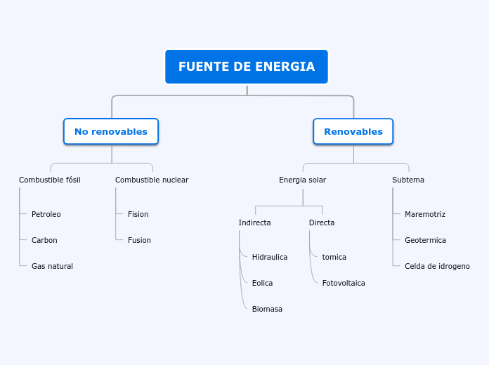 TRABAJO PRACTICO LUCERITO