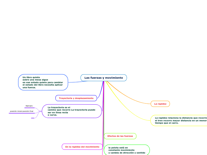 Las fuerzas y movimiento
