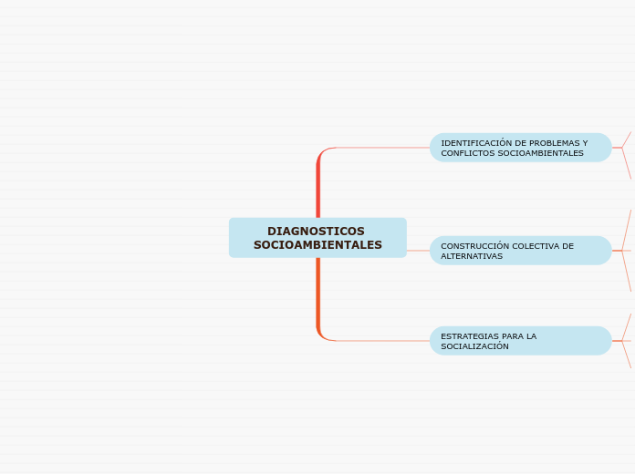 DIAGNOSTICOS SOCIOAMBIENTALES