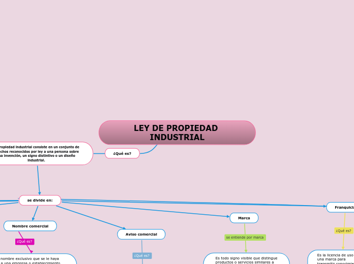 LEY DE PROPIEDAD INDUSTRIAL