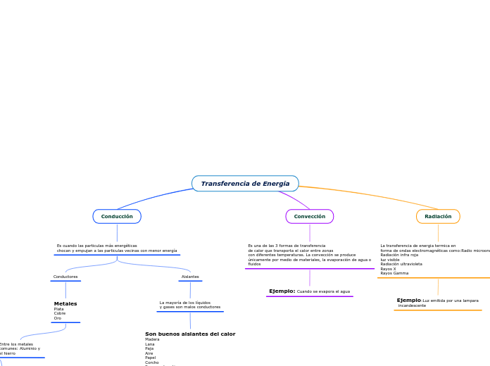 Transferencia de Energía