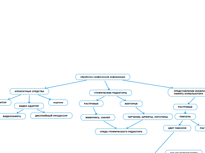 обработка графической информации