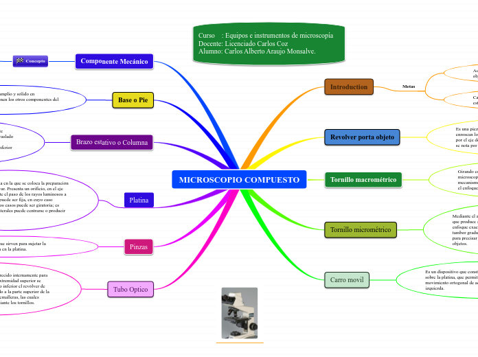 MICROSCOPIO COMPUESTO