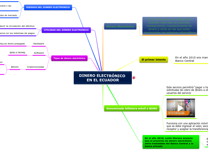 DINERO ELECTRÓNICO EN EL ECUADOR