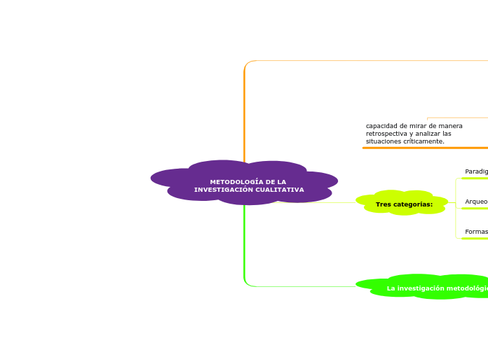 METODOLOGÍA DE LA INVESTIGACIÓN CUALITATIVA