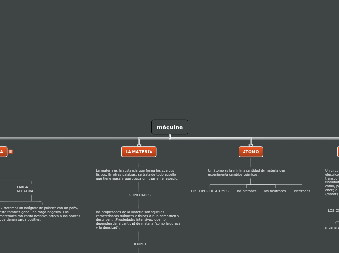 Organigrama arbol