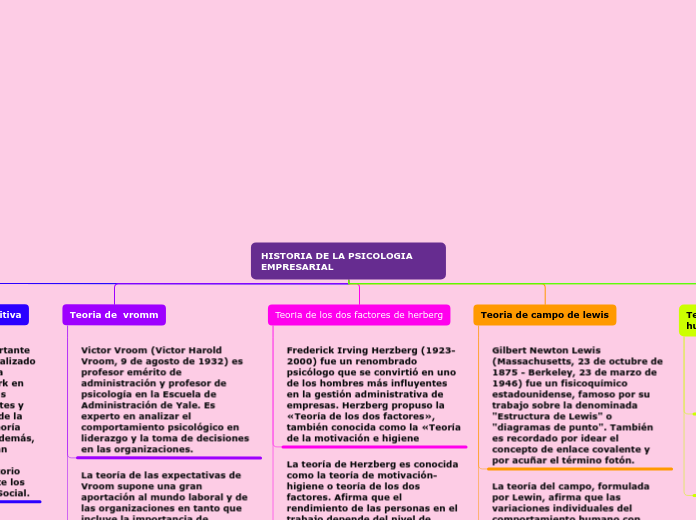 HISTORIA DE LA PSICOLOGIA EMPRESARIAL