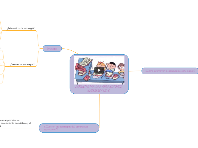 ESTRATEGIAS DEL APRENDIZAJE SIGNIFICATIVO 