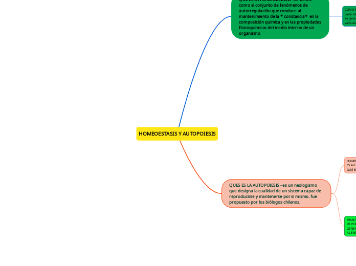 HOMEOESTASIS Y AUTOPOIESIS