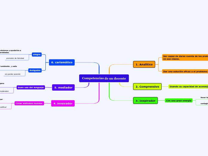 Competencias de un docente