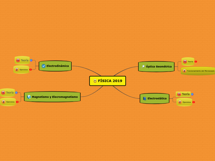 FÍSICA 2019