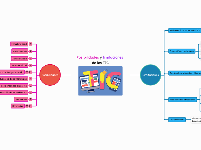 Posibilidades y limitaciones de las TIC