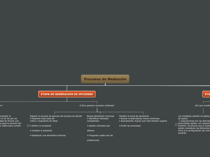 Procesos de Mediación