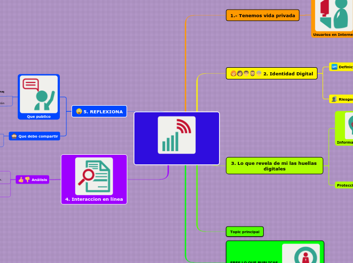 Construyendo mi identidad digital