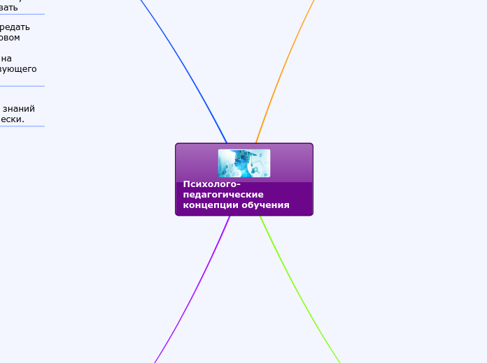 Психолого-педагогические концепции обучения