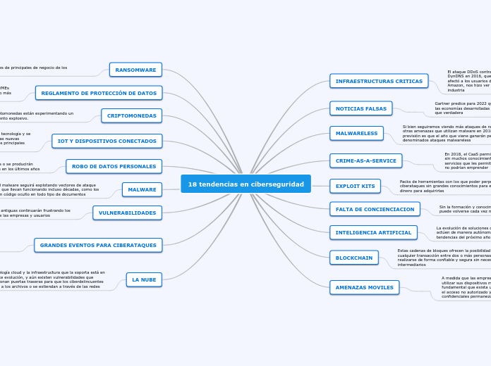 ciberseguridad 18