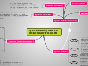 Tipos de métodos y diferentes formas de elaborar un reporte