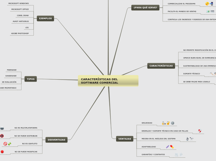 CARACTERÍSTICAS DEL SOFTWARE COMERCIAL
