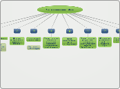 План работы над проектом