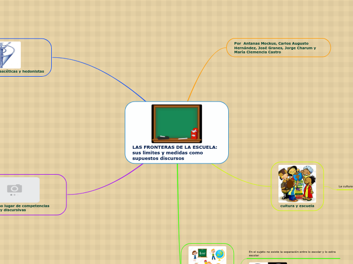 LAS FRONTERAS DE LA ESCUELA: sus limites y medidas como supuestos discursos