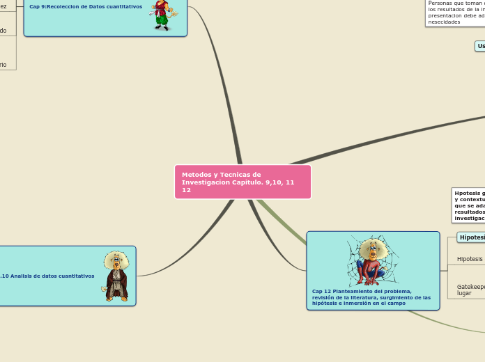 Metodos y Tecnicas de Investigacion Capitulo. 9,10, 11 12