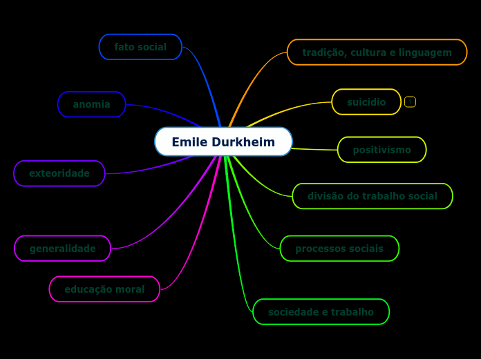 Emile Durkheim