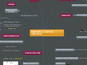 REAZIONI DI CHIMICA ORGANICA