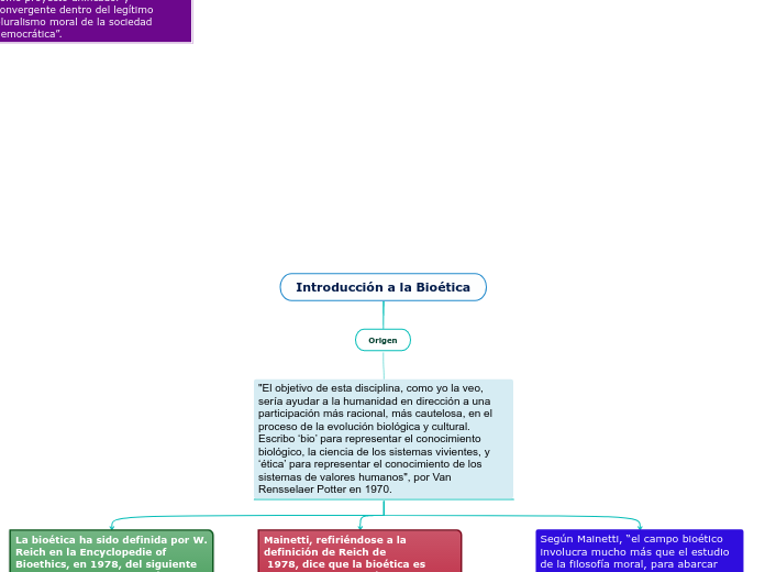 Introducción a la Bioética